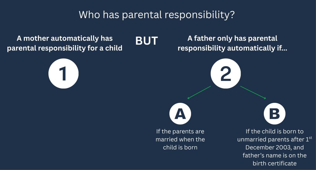 Who has parental responsibility